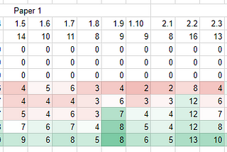 Setting grade boundaries for partial papers