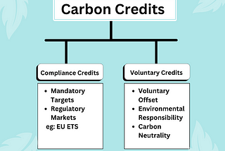 Carbon Credits….Part2
