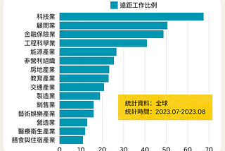 如何找到遠距工作？從這 3 個面向下手！
