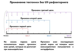 Алгебра дизайна: II. Тектоника