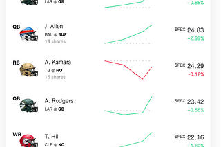 Introduction to the Future of Daily Fantasy Sports & Divisional Round Stocks: Hot/Cold/Watch