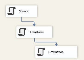 [SSIS] When I try to used “Script Component” in basic step of Data warehouse.