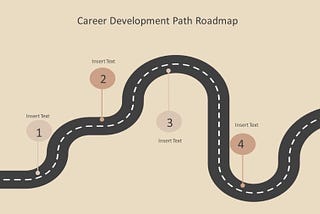 Career Roadmap: Why Every Professional Needs One and How to Build It
