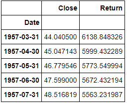 Exploration of S&P 500 Index Using Pandas and Matplotlib