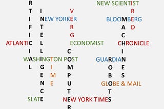 AI, Robots, Computers, and names of popular media outlets