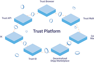 Trust Platform — Why Tokenization Makes Sense
