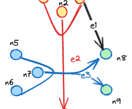 HyperGraphs In Relation Model