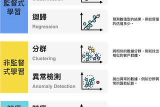 什麼是 AutoML？