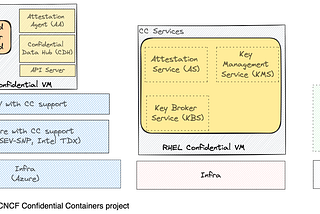 Using encrypted container images in a confidential VM