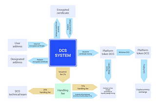 The US$1 billion market, the DCS privacy protection platform is on the rise and is now officially…