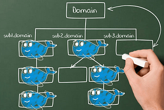 CUSTOM DOCKER DAEMON_HTTP/HTTPS PROXY (CENTOS7)