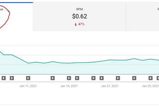 How i make $3000/month just by uploading videos on Youtube even without showing my face.