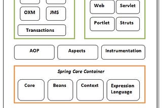 Spring Core