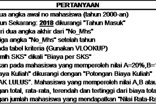 Formula Microsoft Excel (I)