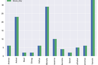 Automating Work Allocation — Part 2