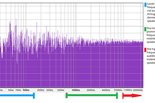 Making Good-sounding Audio for Mobile Games