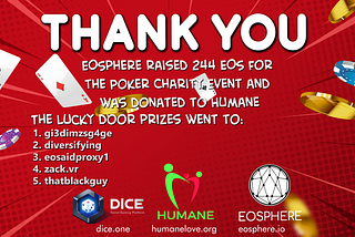 On behalf of the team at EOSphere we want to say THANK YOU, Thank you to the community that helped…