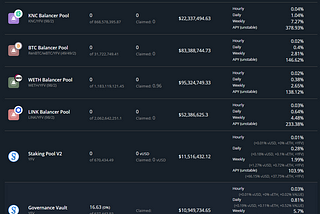 YFV — yfv finance vaults and balancer pools roi