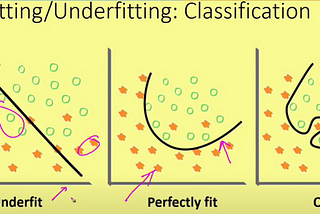 Regularization in Deep Learning