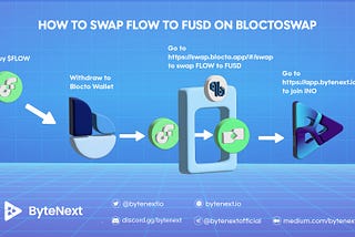 How To Swap FLOW to FUSD On BloctoSwap