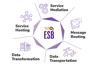 [WSO2 ESB | Micro Integrator] Few Tips in Writing a Custom Class Mediator