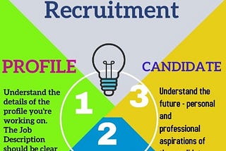 Simple but Must Recruitment Steps