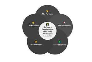 Software Development Body Shop Archetypes — The Hoarders, The Middlemen, The Oversellers, The Redeemers, The Partners