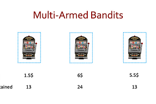 Understanding the working of bandit algorithms