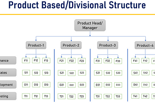 Primary Base of Product Management