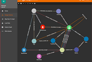 Tiger Graph + Streamlit → Dynamically Visualize South Korea COVID-19 Data