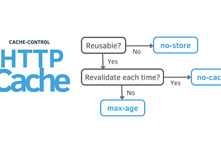 Http Cache 快取