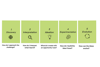 The Value of Design Thinking and Management