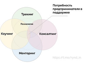 Как рождаются менторы для стартапов и не только