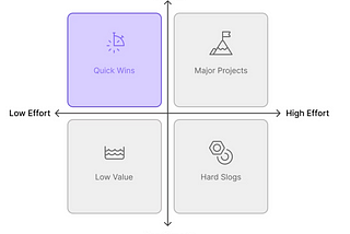 Feature Evaluation & Prioritization Strategy in Product Management
