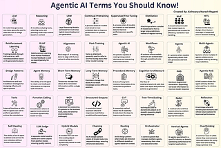 GenAI Agents: How to Prepare Your Organization for the Agentic Revolution
