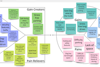 How to create the most useful Value Proposition Canvas