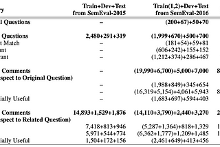 An Overview of SemEval-2017 Task 3: Community Question Answering