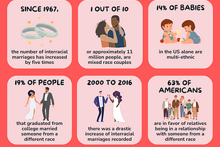 Interesting Facts About Interracial Marriages in the US