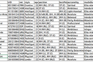 Section 1: Introduction to the Data
