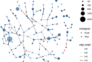 Barbells, Fractals & Memelords: Scaling Strategies for Ethical Action