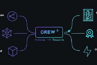 CREW3 — простота и полезность продвижения.