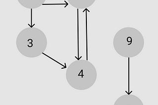 Data Structure Graphs Survival Guide