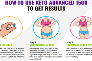 Keto Advanced 1500 Canada — Advanced Ketogenic Diet To Boost Metabolism