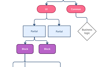 Best Folder Structure for React Apps in 2023