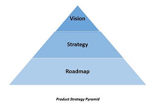 Product Management with Madhumitha — Part 3— Product Vision, Strategy and Roadmap