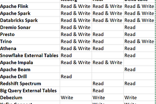 Data Lake Table Formats
