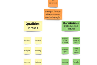 Teaching Ritual Design to Software engineers