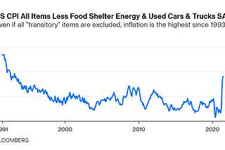 “Transitory Inflation” — Why That Ship May Have Already Sailed