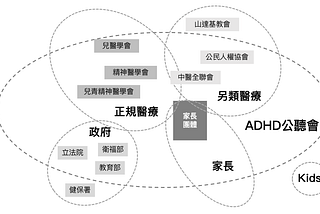 【STS走馬看花】社會世界的觀點、方法和運用