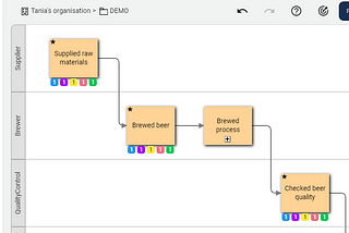 Unlocking the Full the Potential of DDD: Overcoming Process and Documentation Hurdles